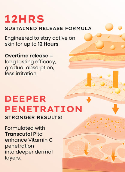 10% Vit C Serum with 1% Vit E & Ferulic Acid | Clinically Tested