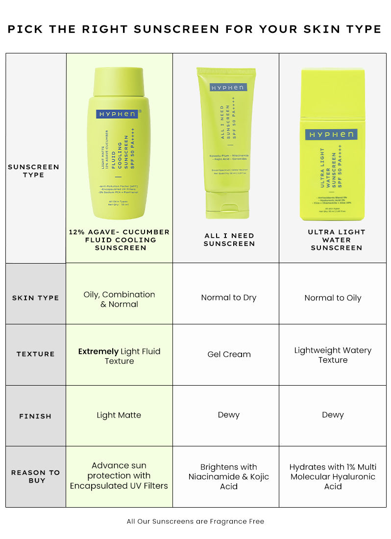 Fluid Cooling Sunscreen SPF 50 PA++++ | 50 ml