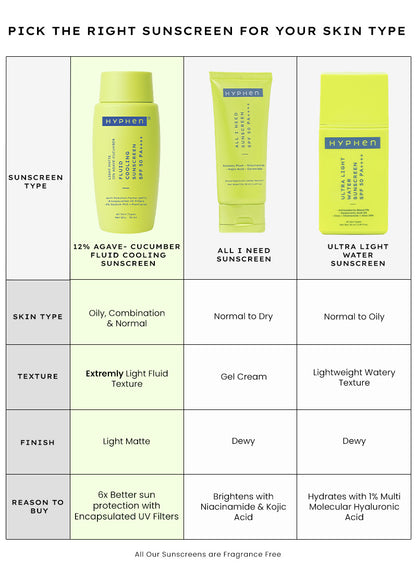 Fluid Cooling Sunscreen SPF50 PA++++ - 50ml