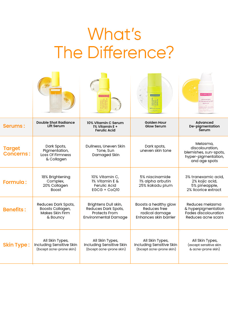 DOUBLE SHOT FACE SERUM - 50ML