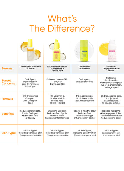 DOUBLE SHOT FACE SERUM - 50ML