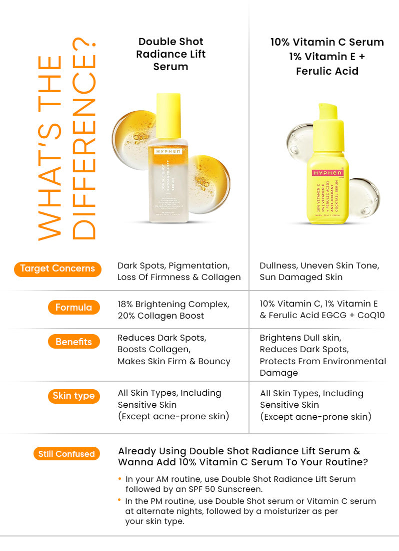 10% Vit C Serum with 1% Vit E & Ferulic Acid | Clinically Tested