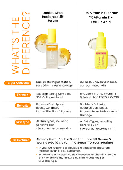 10% Vit C Serum with 1% Vit E & Ferulic Acid | Clinically Tested