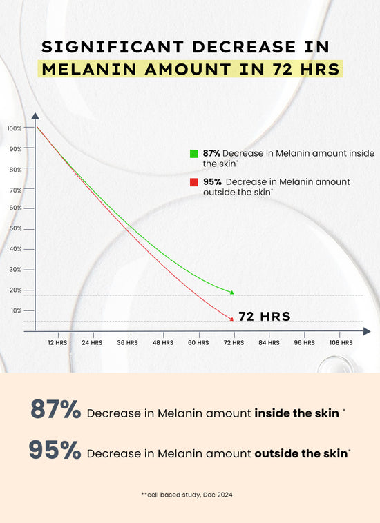 Hyphen Brightening Serum Pads with 44% Rice Water - 50 pads - skin concern targeting infographic