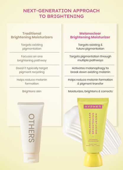 Melanoclear Brightening Moisturizer - 50gm