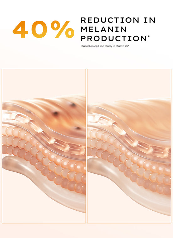 Hyphen Double Shot Radiance Lift Face Serum 50ml - clinical results infographic for dark spot reduction